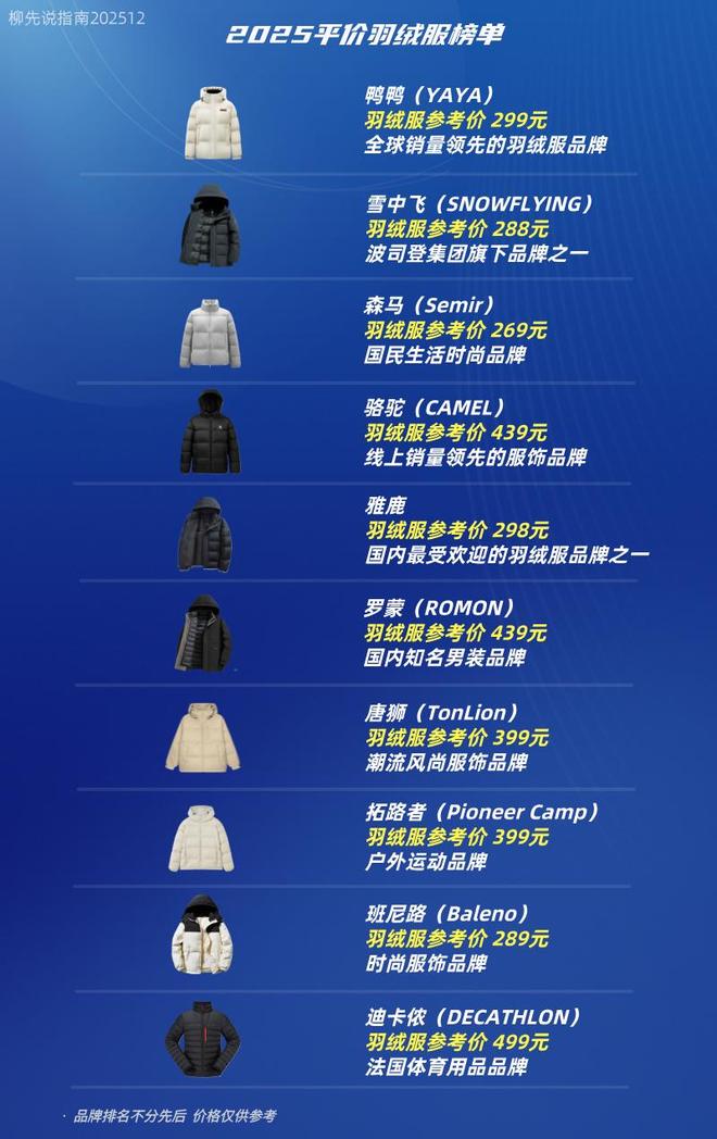 300元以下买不到羽绒服这是谁说的新葡京2025平价羽绒服品牌反击：(图2)