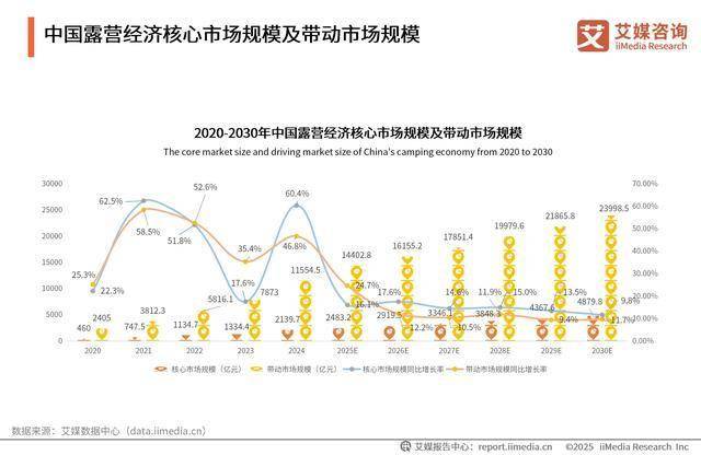 青睐”黑冰露营睡袋以硬实力铸就壁垒澳门新