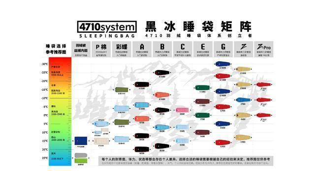 青睐”黑冰露营睡袋以硬实力铸就壁垒澳门新葡京从“小众专业”到“大众(图2)