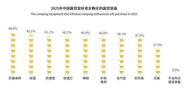 青睐”黑冰露营睡袋以硬实力铸就壁垒澳门新葡京从“小众专业”到“大众(图7)